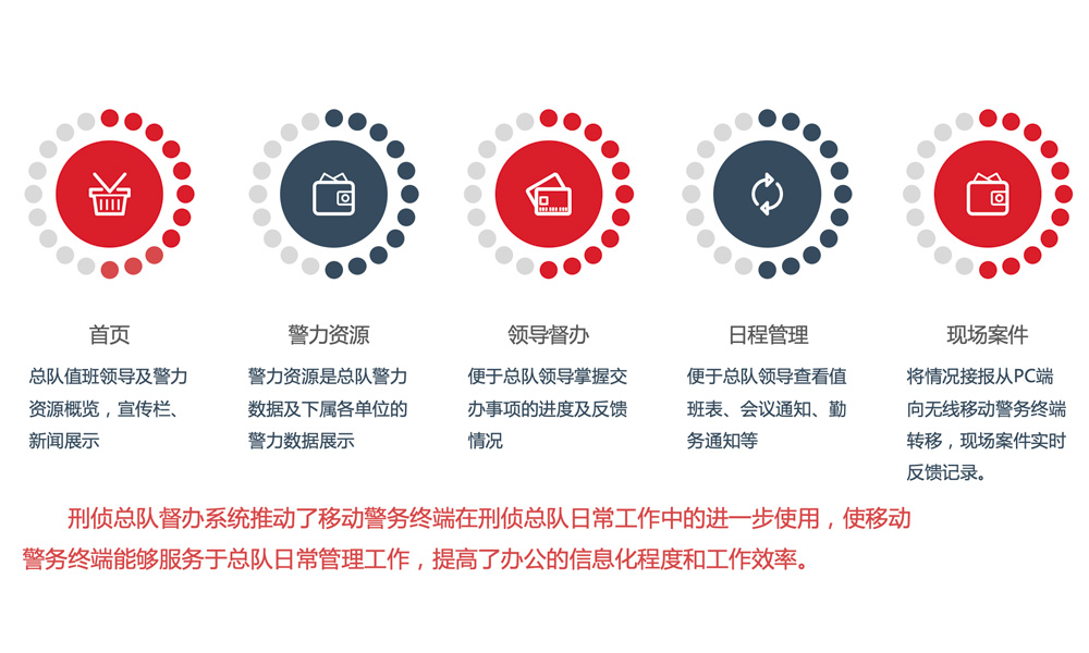 应急指挥调度移动平台