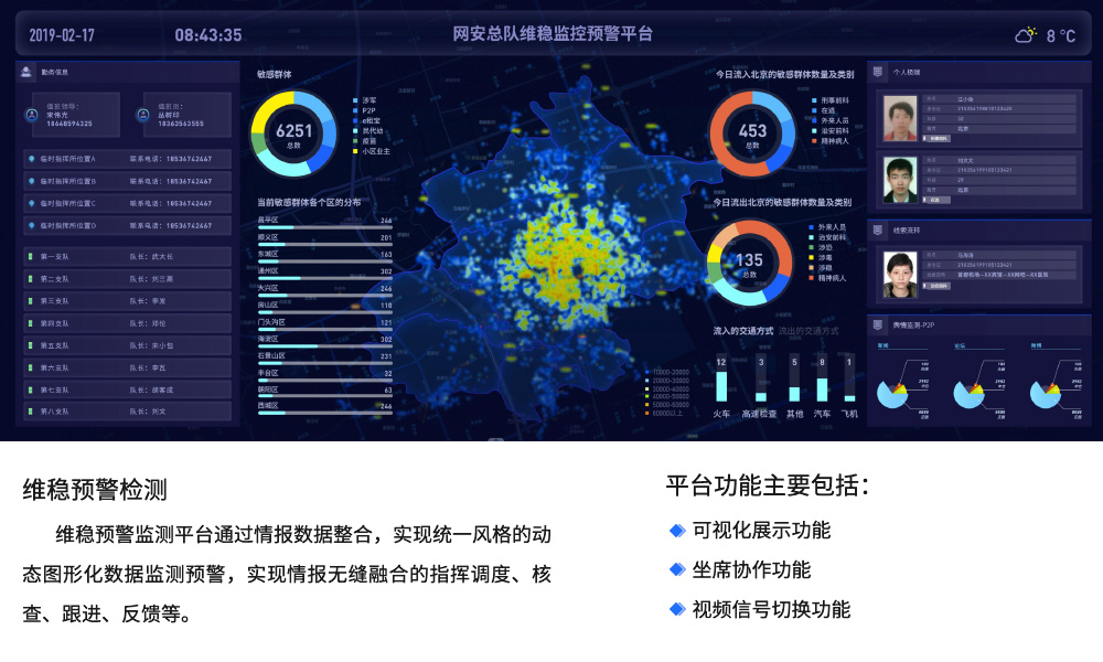 维稳预警监测平台